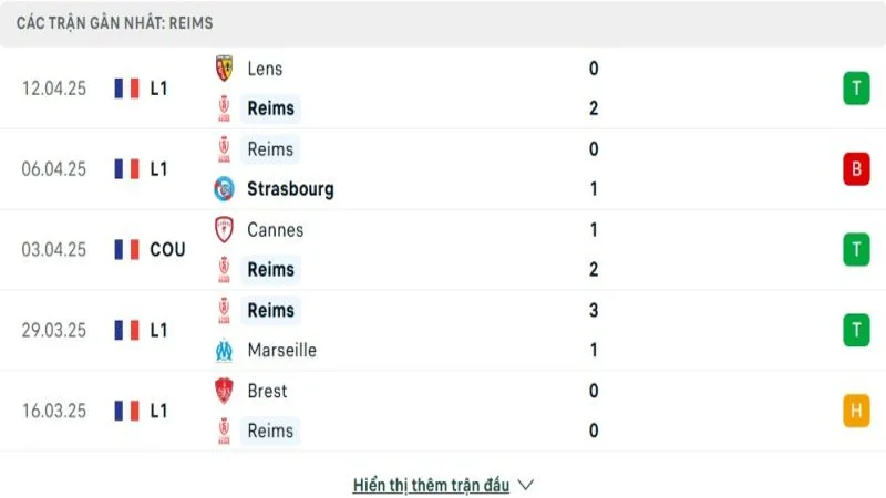 soi keo Stade Reims vs Toulouse 2 e1744722642872