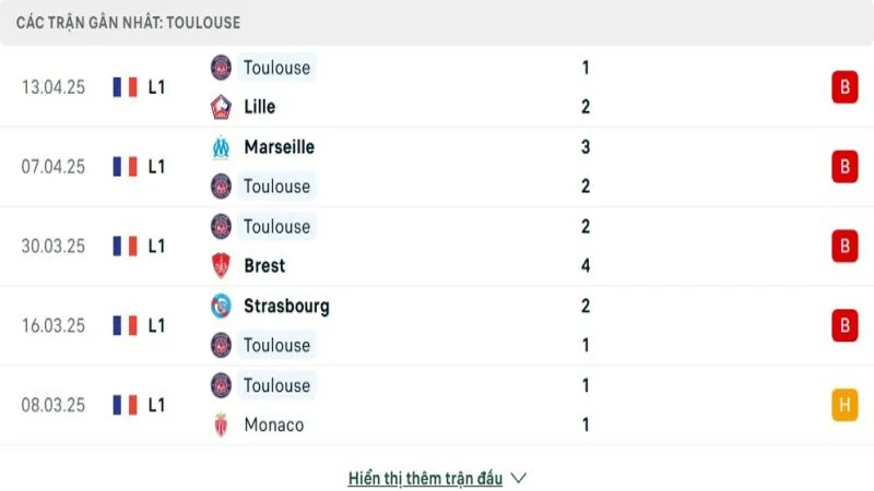 soi keo Stade Reims vs Toulouse 3 e1744722649800