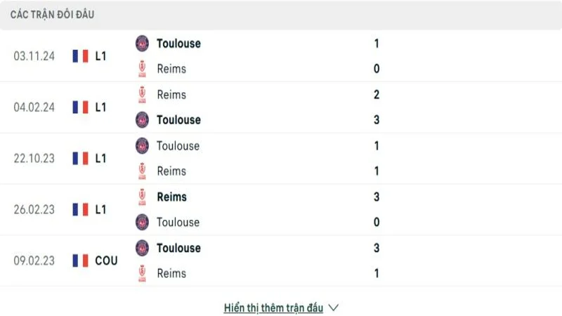 soi keo Stade Reims vs Toulouse 4 e1744722656246 Thành tích đối đầu của Stade de Reims vs Toulouse