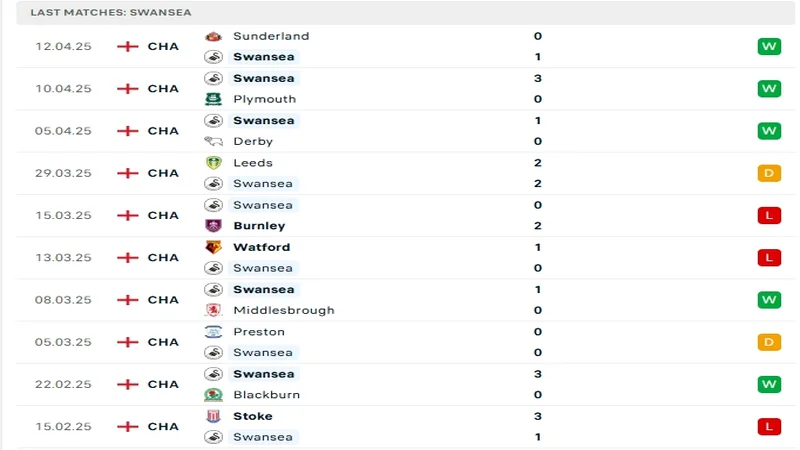 soi keo Swansea City vs Hull City 3 2 resized