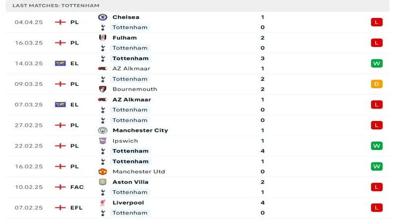 soi keo Tottenham vs Southampton 1 1 soi keo Tottenham vs Southampton 1 1
