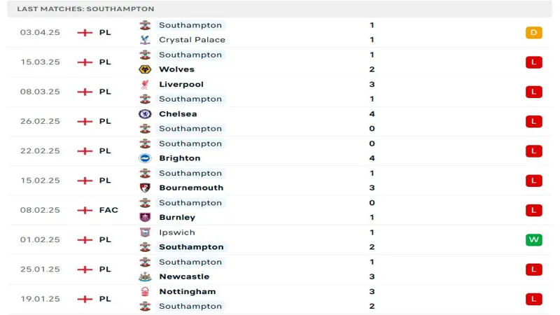 soi keo Tottenham vs Southampton 4 soi keo Tottenham vs Southampton 4