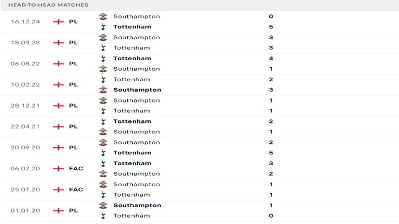 soi keo Tottenham vs Southampton 5