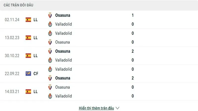 soi keo Valladolid vs Osasuna 4 e1744626092285 Thành tích đối đầu của Real Valladolid vs Osasuna