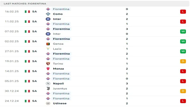 soi keo Verona vs Fiorentina 4 soi keo Verona vs Fiorentina 4