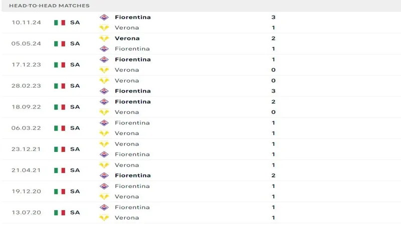 soi keo Verona vs Fiorentina 5 soi keo Verona vs Fiorentina 5