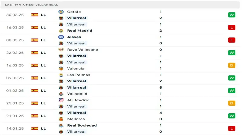soi keo Villarreal vs Athletic Bilbao 3 soi keo Villarreal vs Athletic Bilbao 3