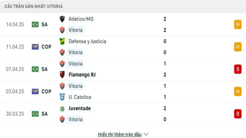 soi keo Vitoria vs Fortaleza 2 e1744601316117