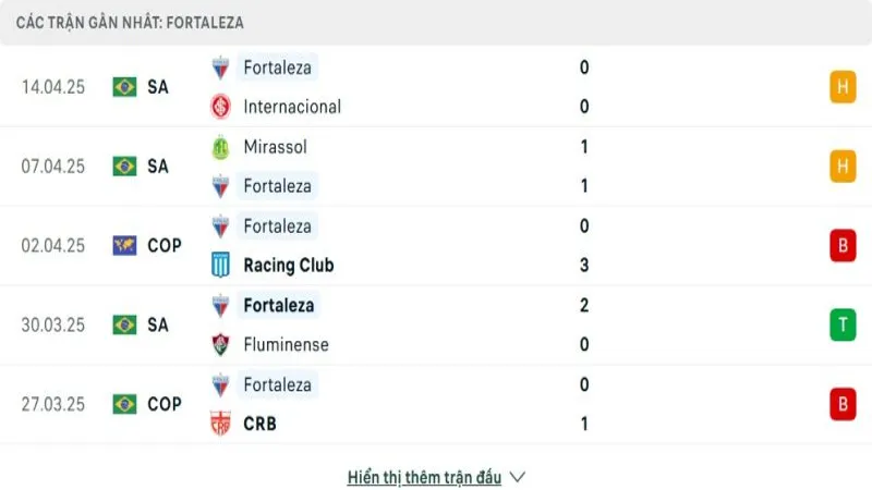 soi keo Vitoria vs Fortaleza 3 e1744601323883