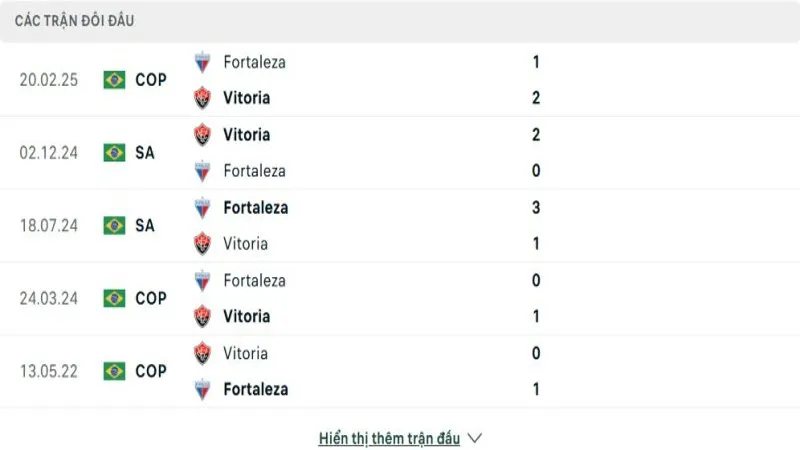 soi keo Vitoria vs Fortaleza 4 e1744601330382