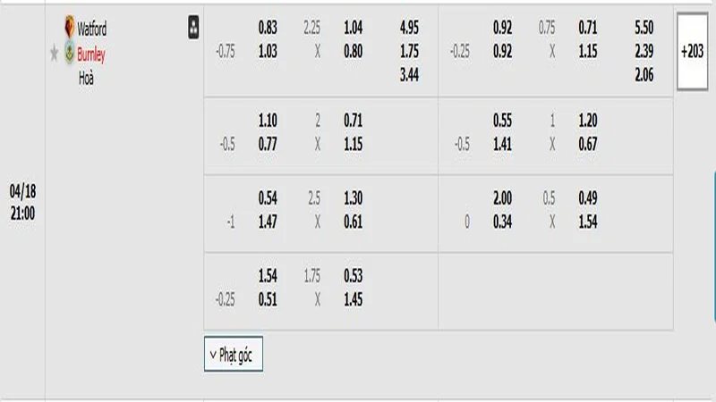 soi keo Watford vs Burnley 1 resized