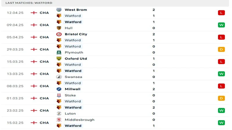 soi keo Watford vs Burnley 3 resized