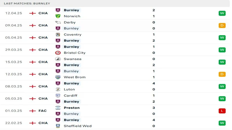 soi keo Watford vs Burnley 4 resized