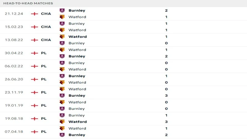 soi keo Watford vs Burnley 5 resized