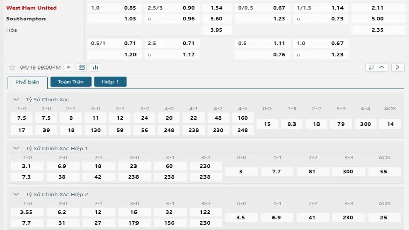 soi keo West Ham Utd vs Southampton 1 resized soi keo West Ham Utd vs Southampton 1 resized
