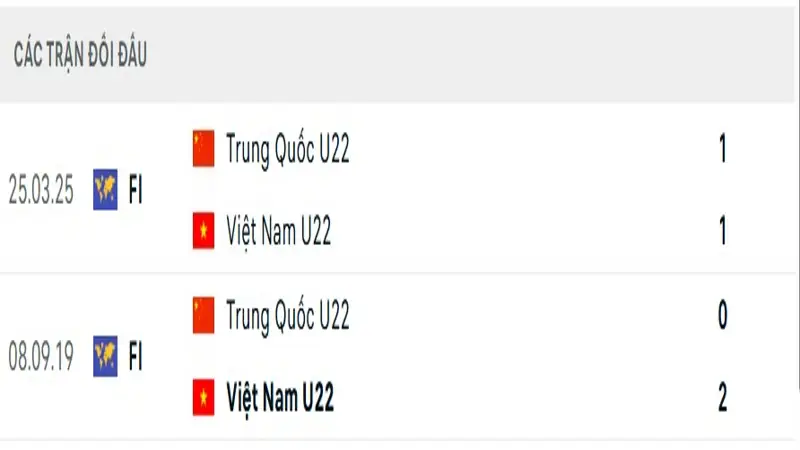 u22 trung quoc vs u22 viet nam 0 Thành tích đối đầu giữa U22 Trung Quốc vs U22 Việt Nam